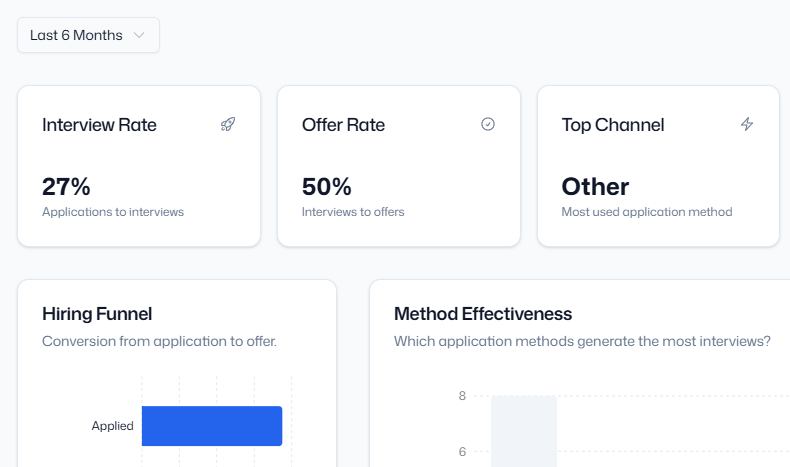 Analytics screenshot